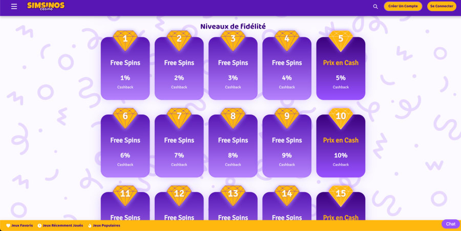 Programme VIP SimsyQuest de Simsinos, 7 paliers de cashback